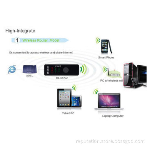 Mini WiFi Router